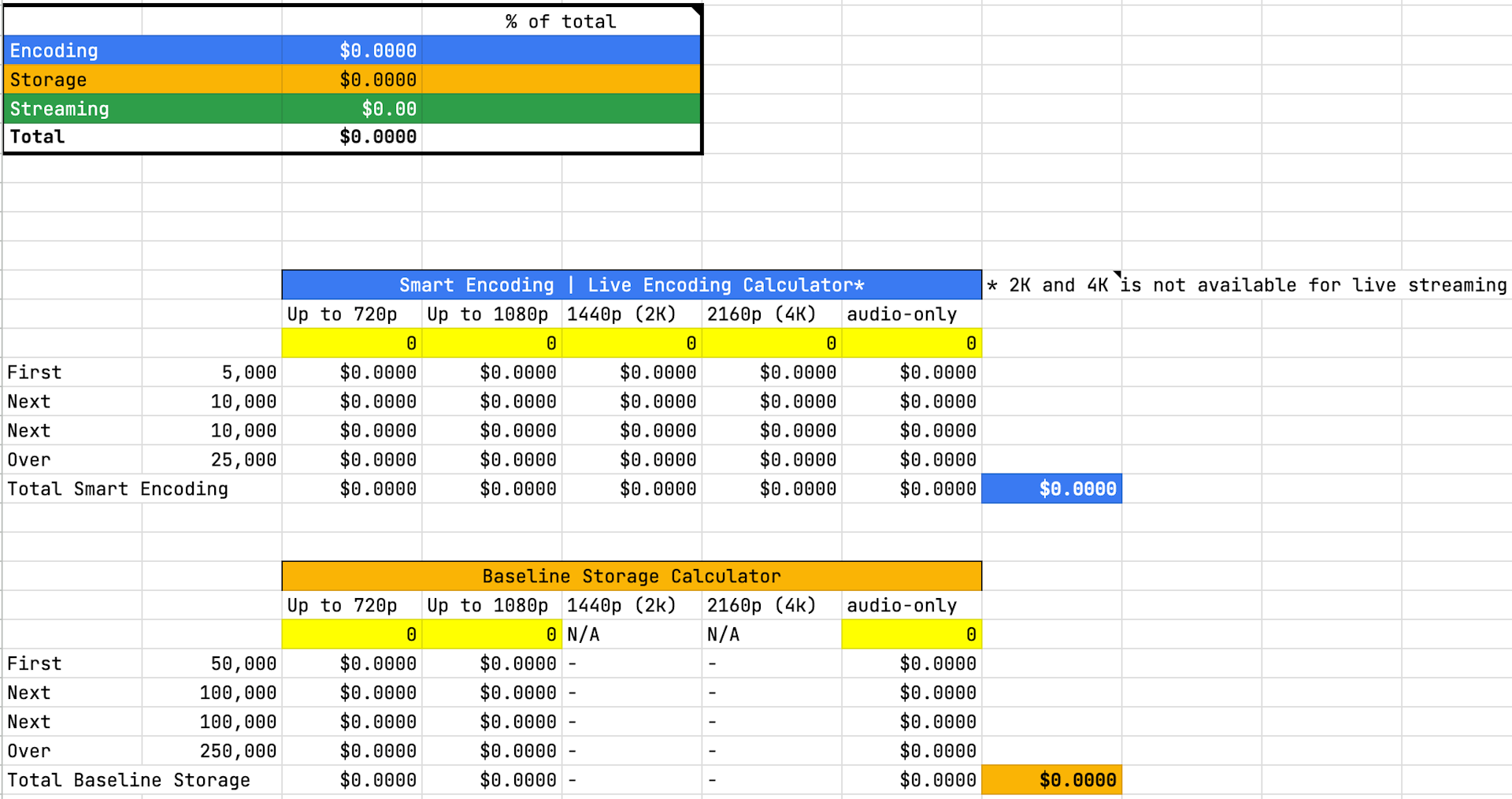 Mux's spreadsheet calculator for estimating costs